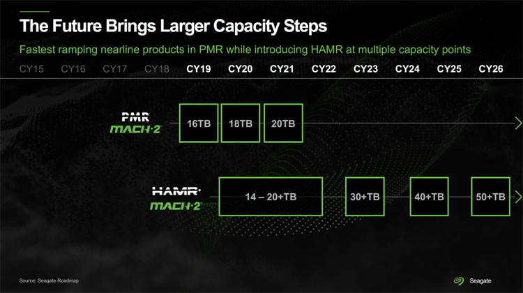 Seagate пообещала выпустить жёсткие диски на 30 Тбайт в течение года