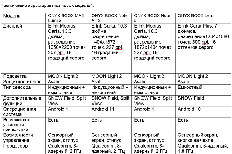 ONYX BOOX представила сразу четыре модели ридеров с увеличенным экраном и улучшенными техническими характеристиками.