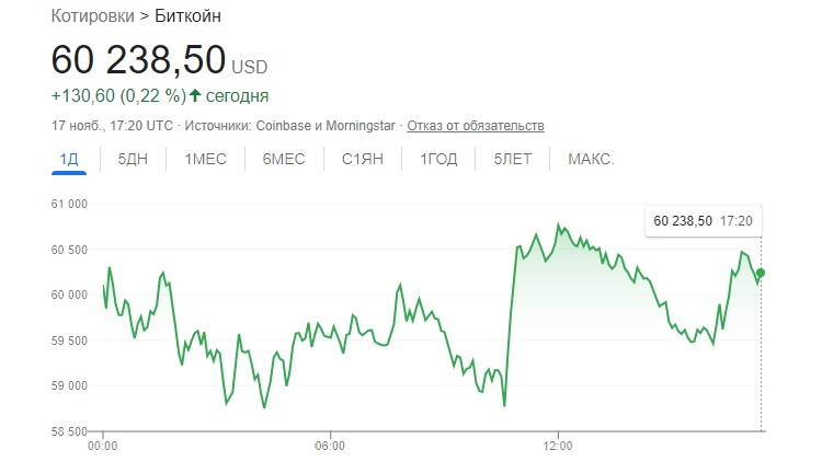 Стоимость биткоина упала после очередных заявлений Китая о вреде и опасности майнинга