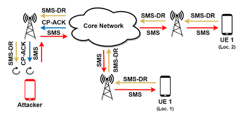 Местоположение смартфона научились определять по задержкам в доставке SMS