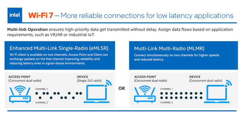 Wi-Fi 7 станет ближе: Intel анонсировала первые адаптеры Wi-Fi 7 BE200 и Wi-Fi 7 BE202