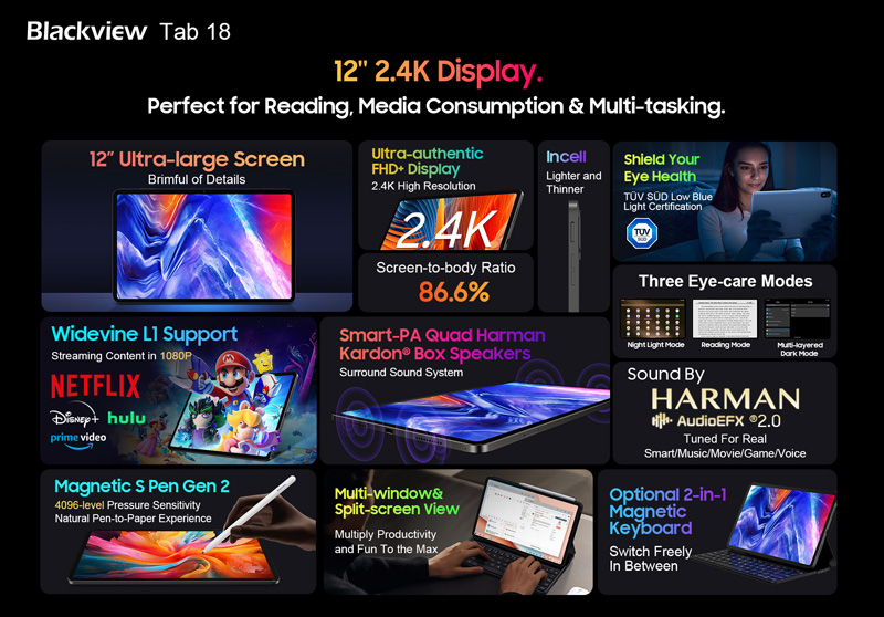 11 ноября поступит в продажу 12-дюймовый планшет Blackview Tab 18 с акустикой Harman Kardon