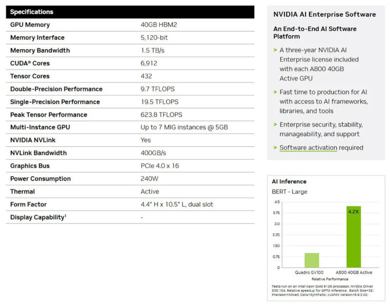 NVIDIA переориентирует «китайский» ускоритель A800 на другие рынки